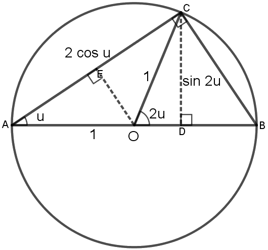 Sirkel med trekant og gradbenevnelser i