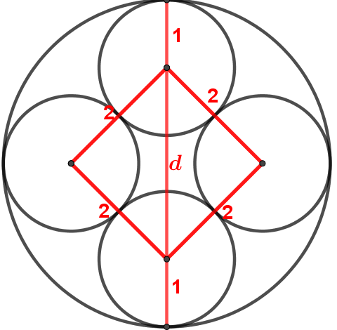Stor sirkel med fire små sirkler i, og en rød firkant i midten