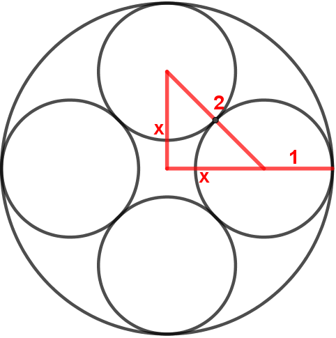 Stor sirkel med fire små sirkler i sirkel med fire små sirkler i, og en rød trekant