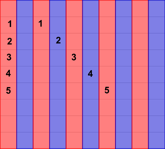 Talsmørbrød 1-5 med blå og røde ruter