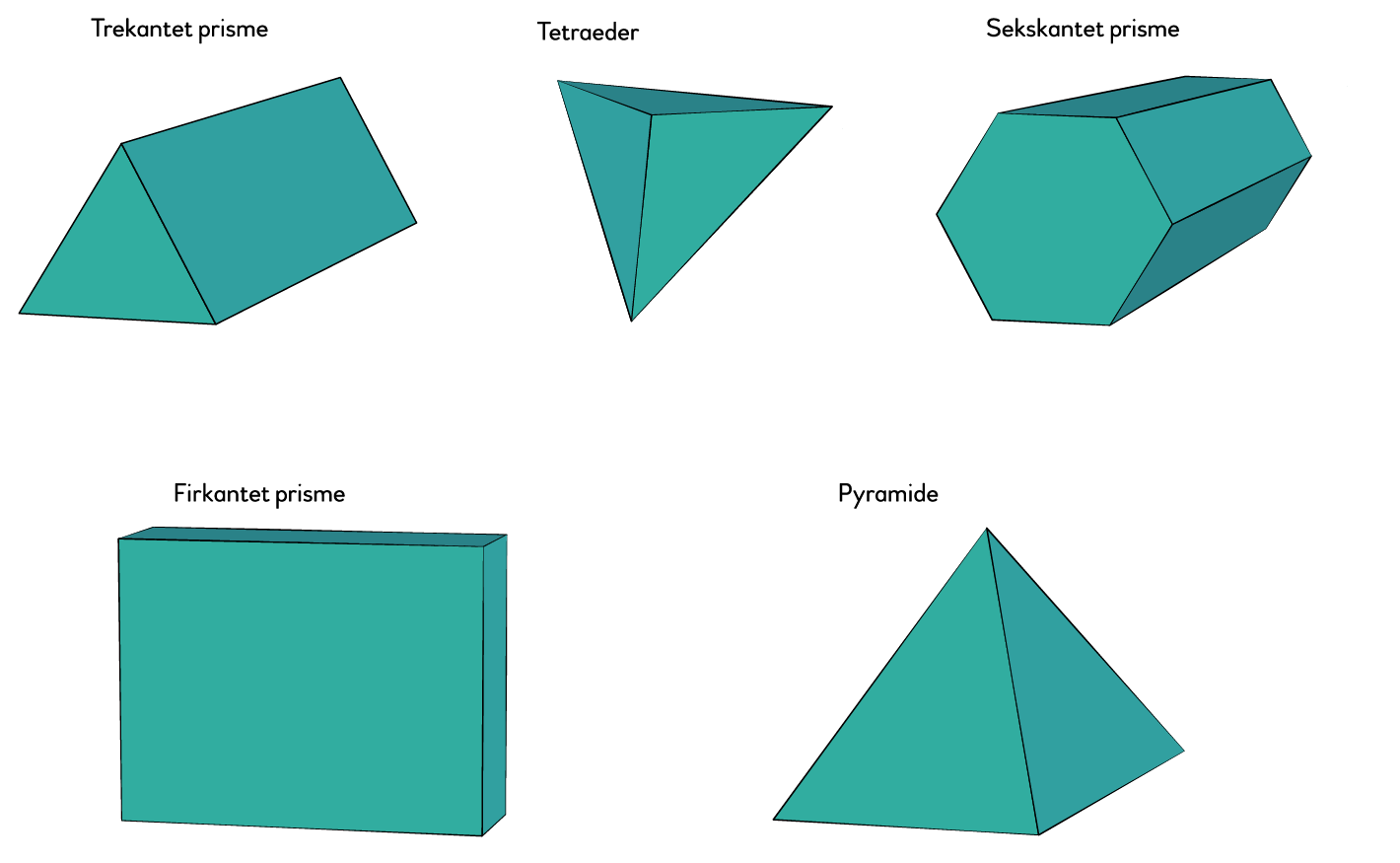 Fem geometriske tredimensjonale figurer