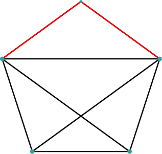 Punkter i fire av fem hjørner i en regulær femkant.