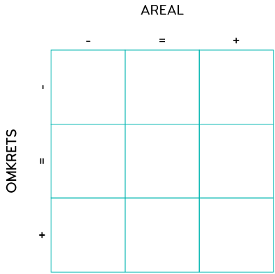 3x3-rutenett