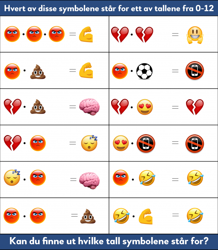Emojier som representerer tall