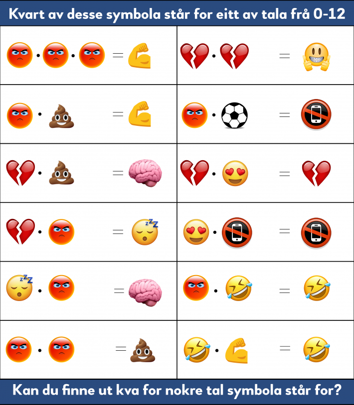 Emojier som representerer tal