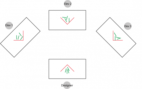 Tegning av fire pulter sett ovenfra med pinner på hver pult