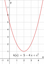 Grafen til k(x)=5-4x+x^2