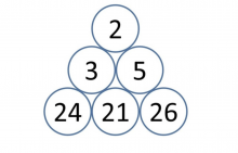 Tallpyramide med tre rader, på nederste rad står tallene 24, 21, 26, i midten står tallene 3 og fem, og øverst står tallet 2.