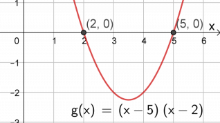 Funksjon og graf med nullpunkter