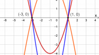 Tre grafer med sammenfallende nullpunkt